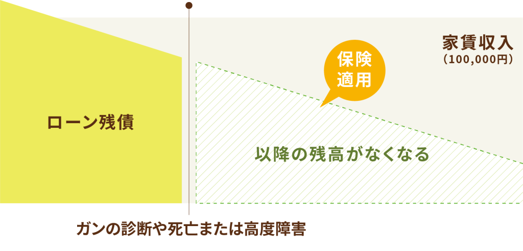 不動産投資なら副業禁止でもOK？公務員や就業規則が気になる 